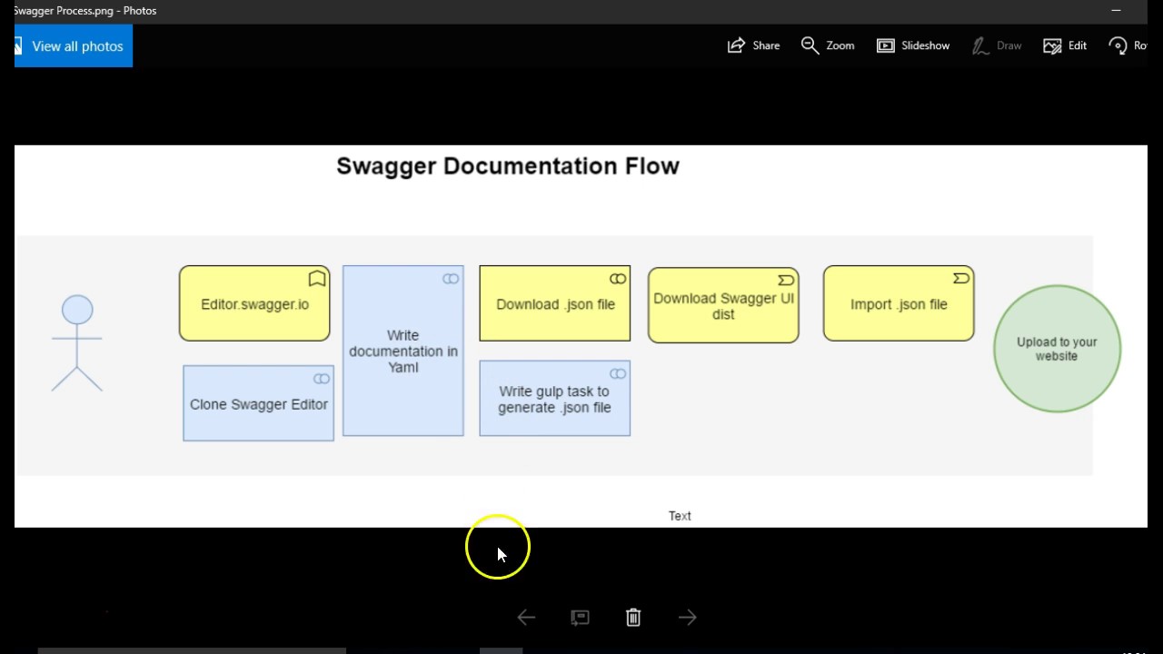 Swagger API documentation tutorial for beginners - 2 - How to use swagger online editor