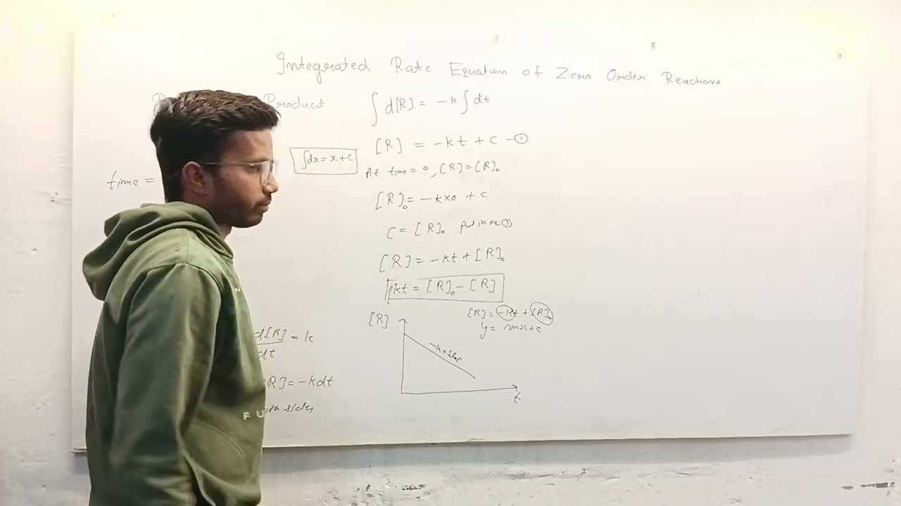 Integrated Rate Equation for Zero Order Reaction 
