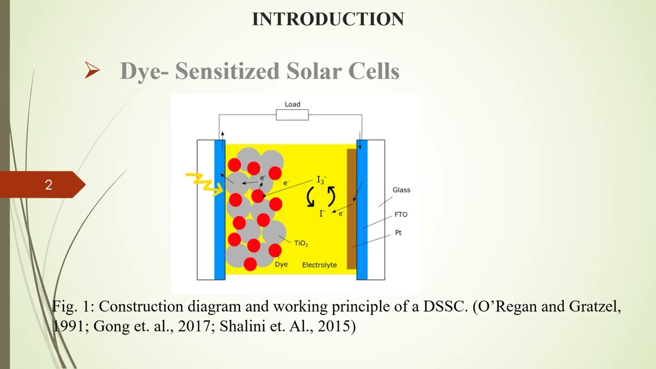 ARUA CoE-MEN MINICONFERENCE 2022: Fabrication on Natural Dye Sensitised Solar Cells (NDSSCs)