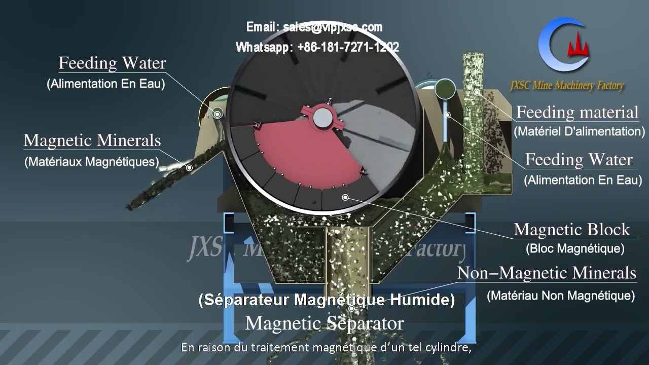 Quelle Est La Structure Du Séparateur Magnétique À Tambour À Aimant Permanent Humide?