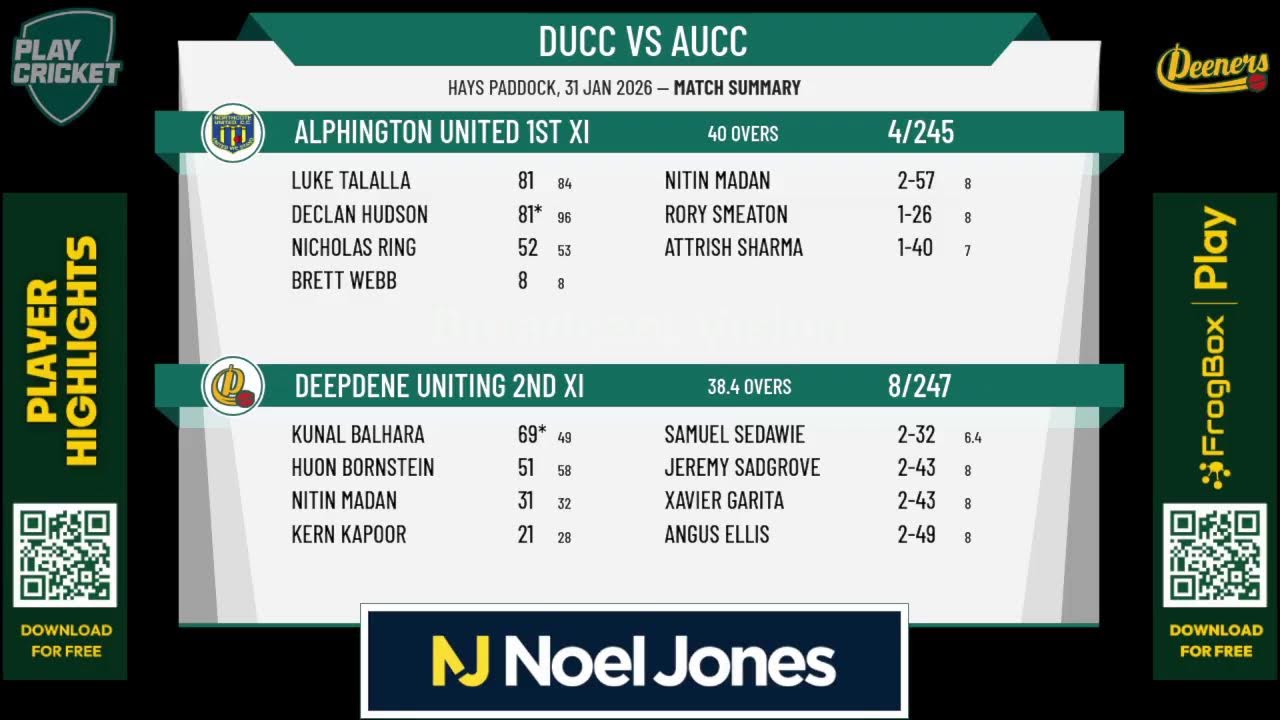 Deepdene Uniting 2nd XI v Alphington United 1st XI