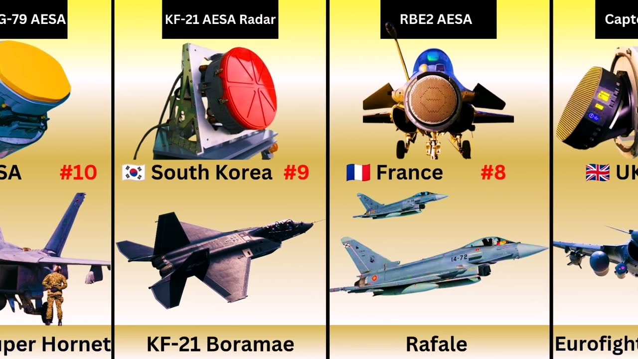 15 Fighter Jets With The Most Deadly Radars! (2026) 📡