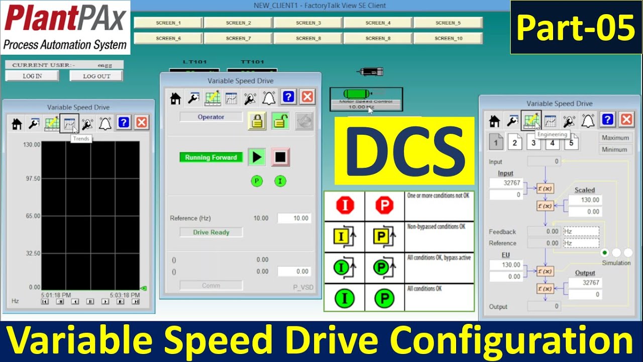 Variable Speed Drive | PlantPAx Library5.0 | Rockwell DCS -Distributed Control System.