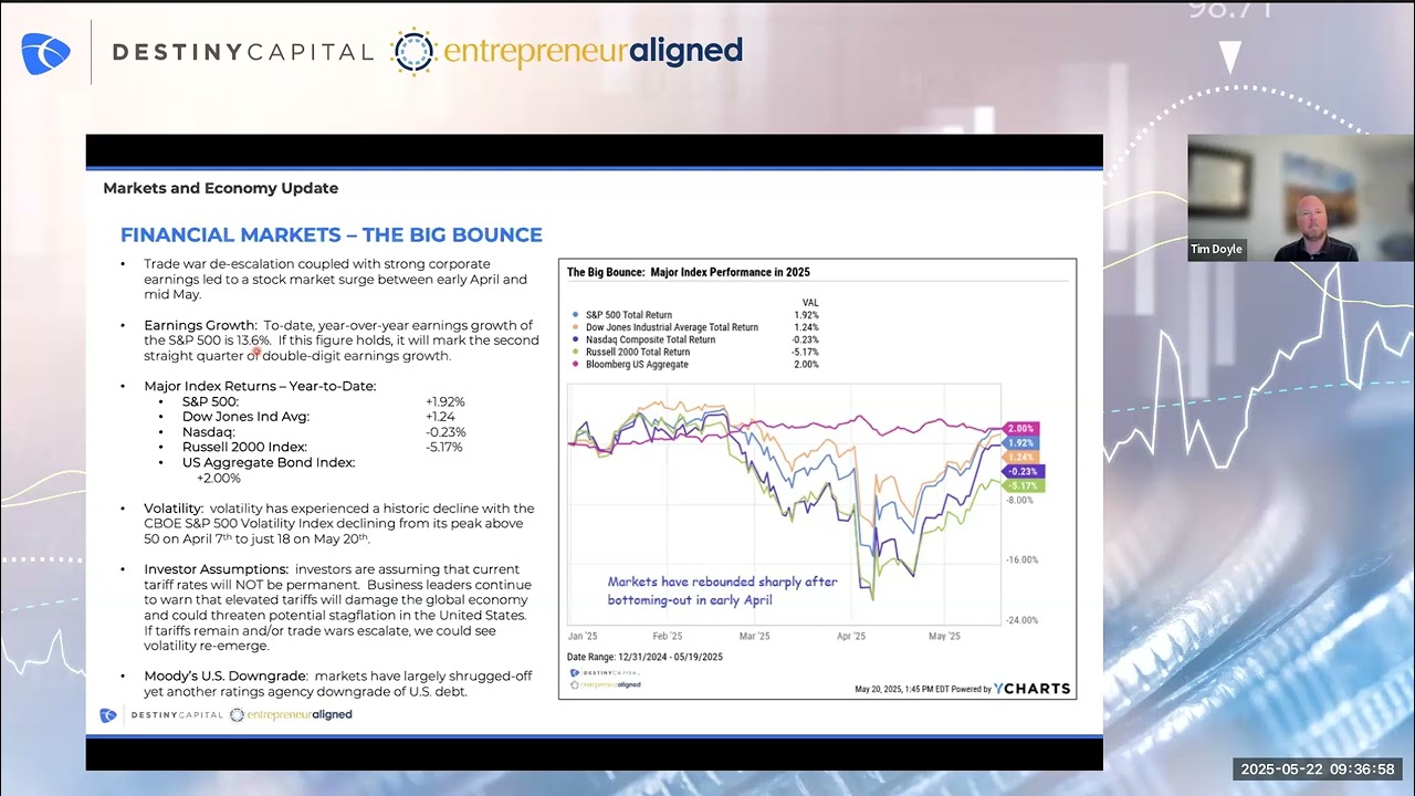 May 2025 Markets & Economy