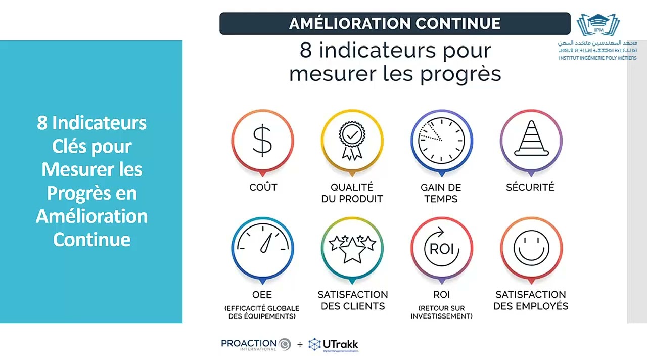 Formation ISO45001 Séance 13 Module 6 Indicateurs audits et amélioration continue