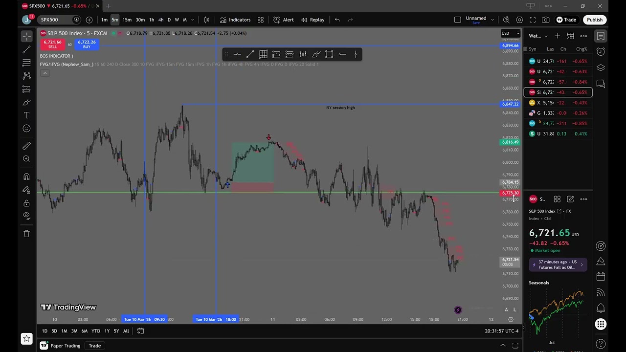 DAY 2: TP $291 on Paper for SPX500