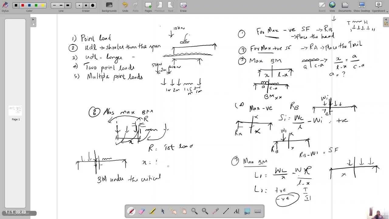 ILD moving load conditions with an example