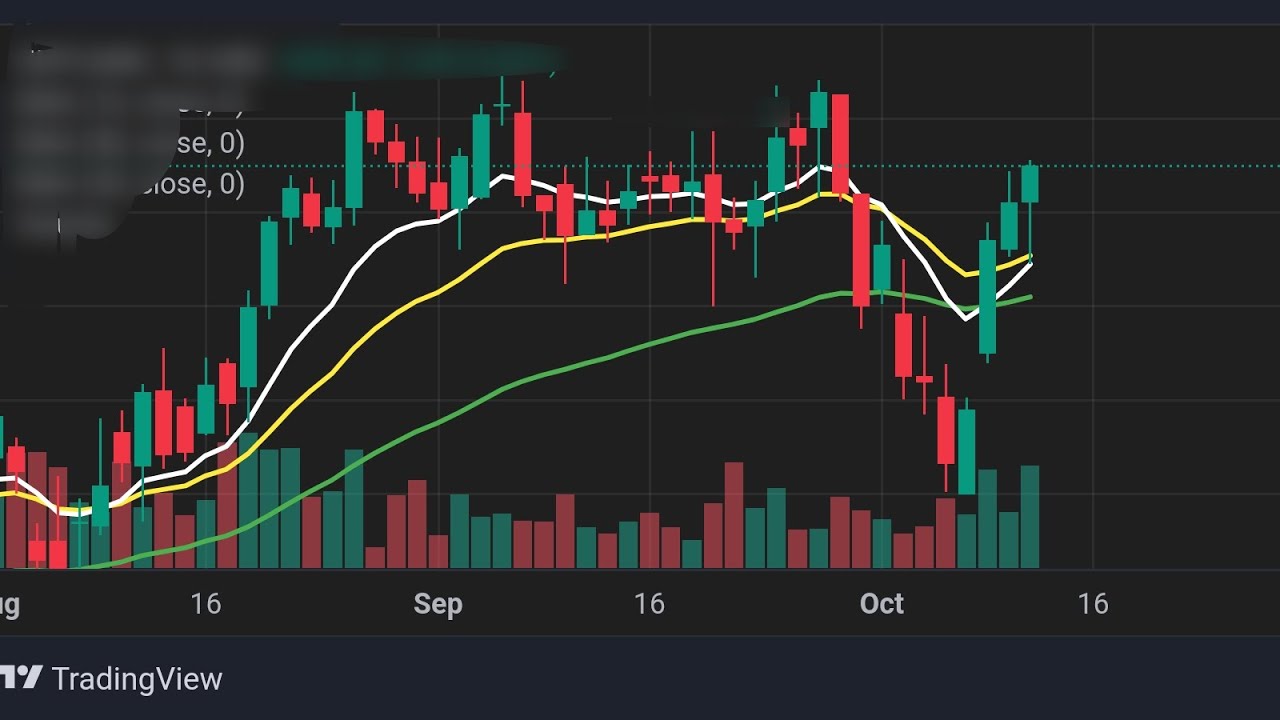 STOCK FOR MONDAY