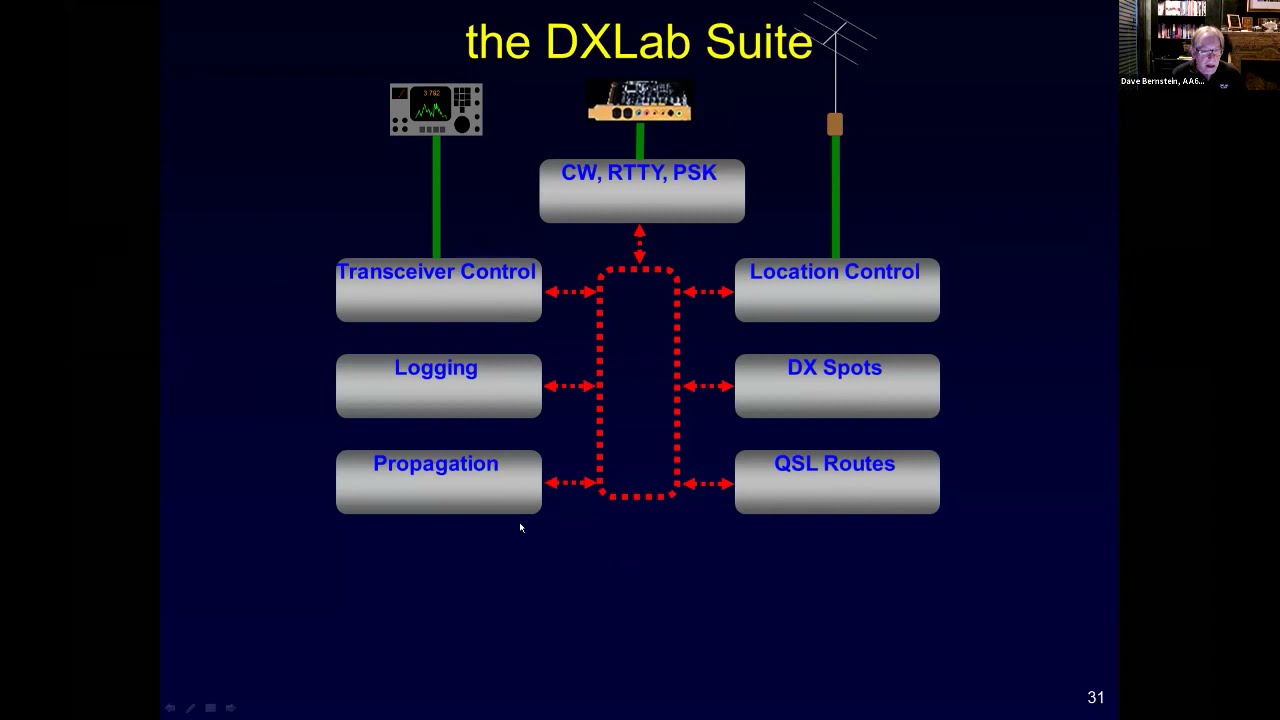 IDXC2021 15May 08 DXLab