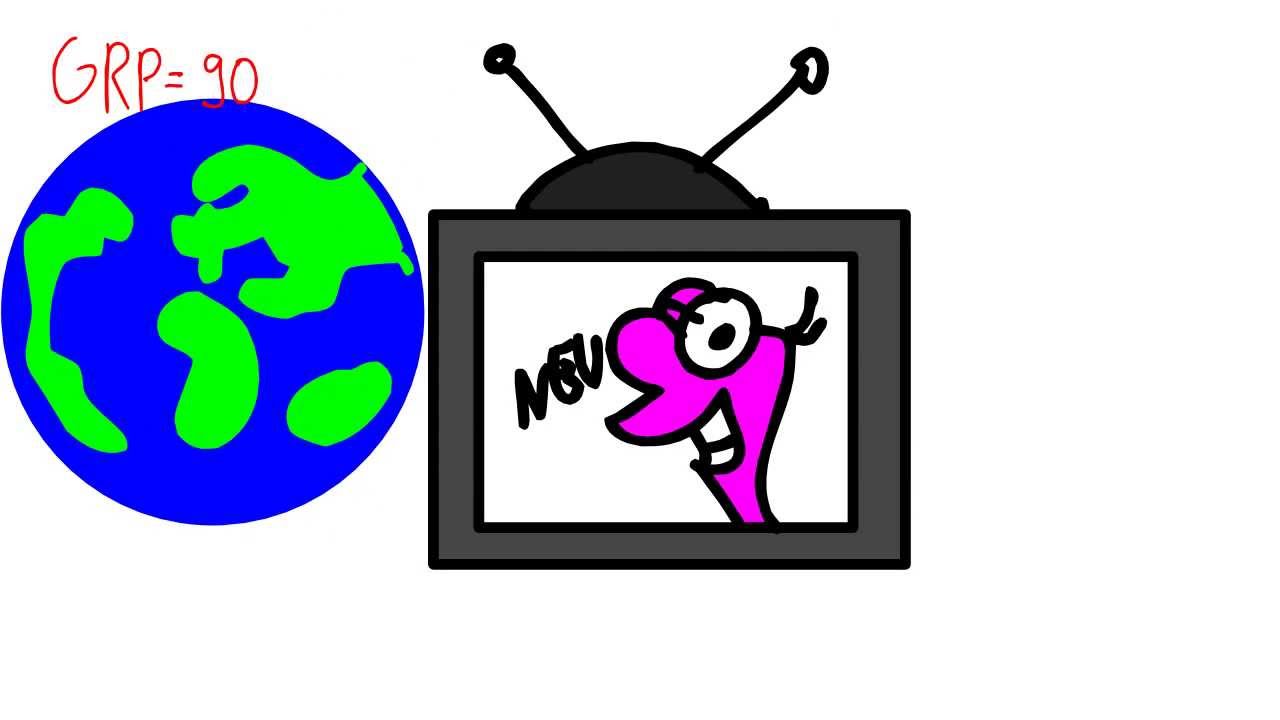 Wichtige Kennzahlen der Mediaplanung
