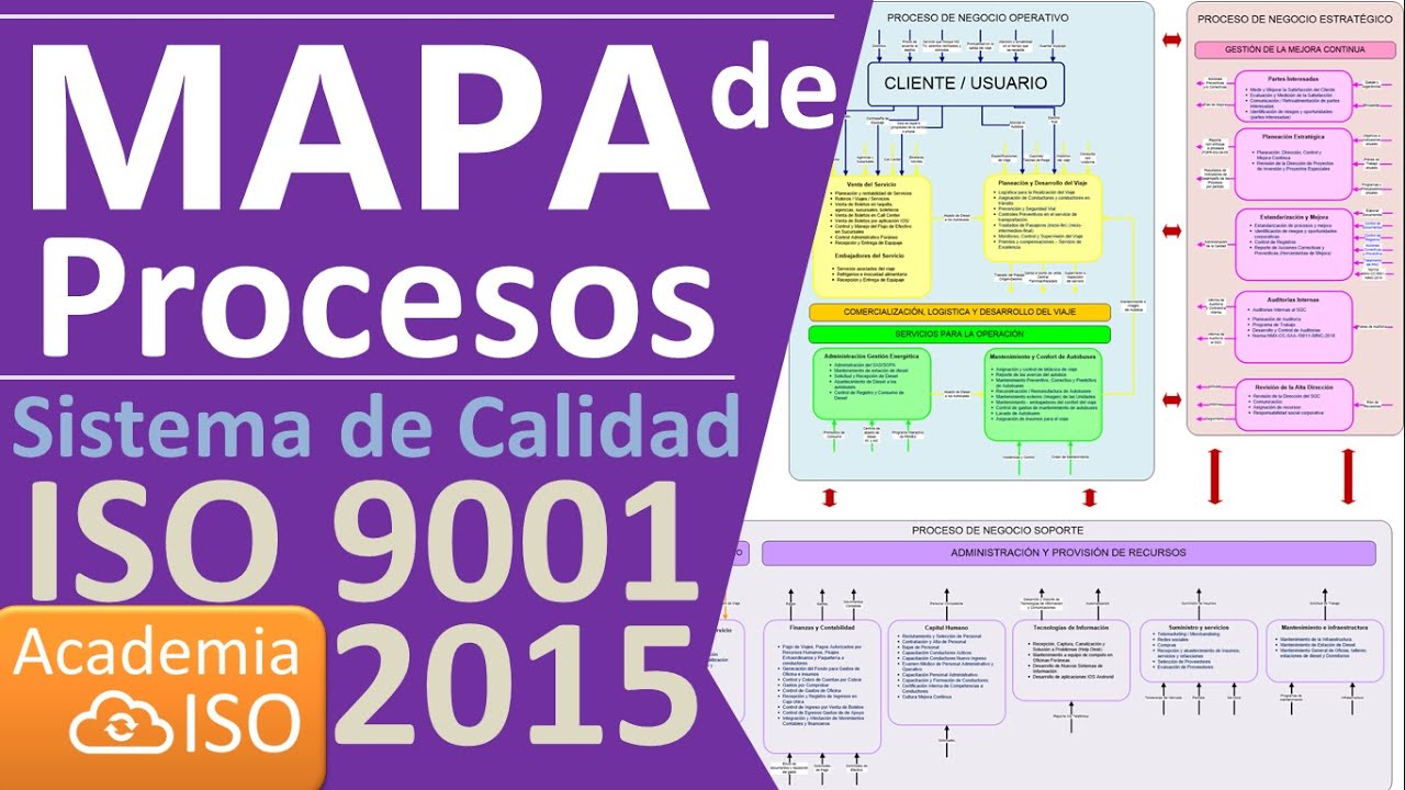 EJEMPLO COMPLETO de como HACER un MAPA DE PROCESOS Sistema de Calidad ISO 9001 Plan Process Mapping