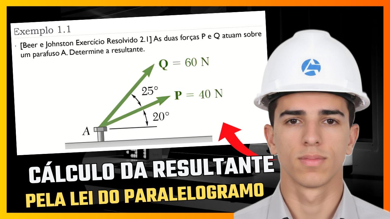 CÁLCULO DA FORÇA RESULTANTE - LEI DO PARALELOGRAMO