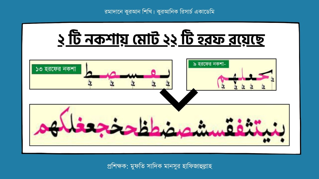 নকশার মাধ্যমে যুক্তাক্ষর চিনি।৭ম ক্লাস।রমাদানে কুরআন শিখি।মুফতি সাদিক মানসুর।কুরআনিক রিসার্চ একাডেমি