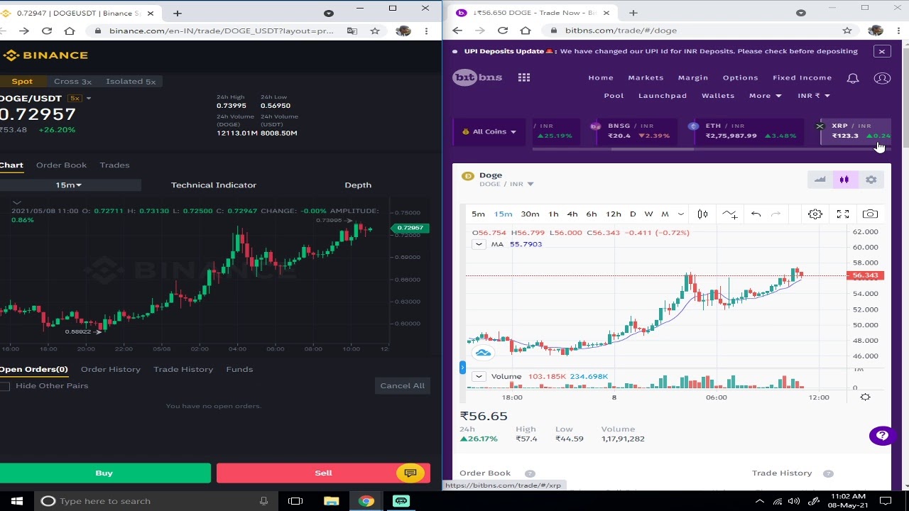 8 May Elon Musk SNL Dogecoin Live Chart of 15m timeline
