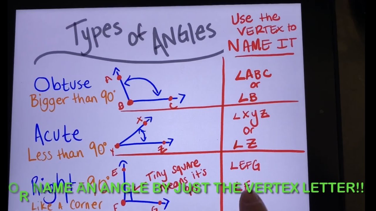 Geometry Vocabulary Song