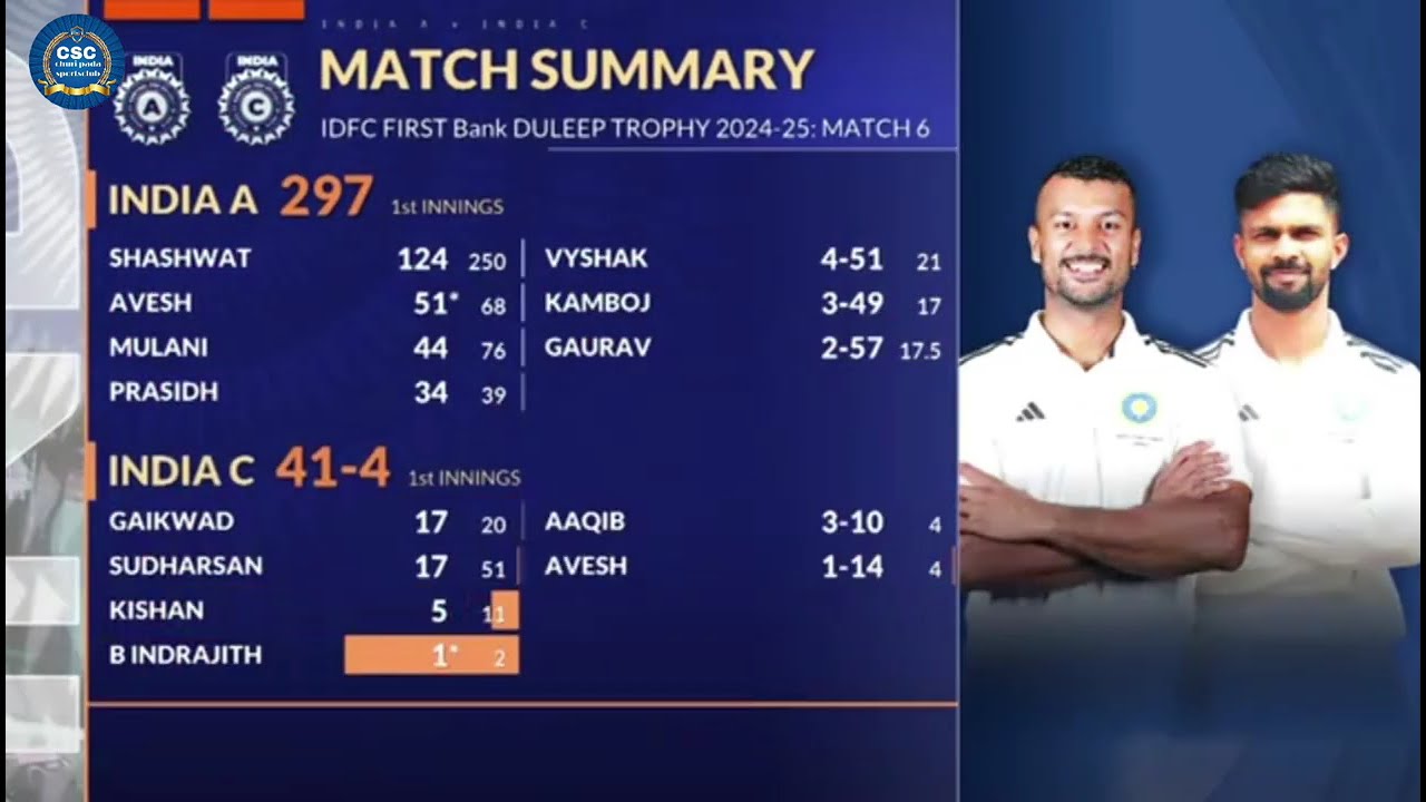 Duleep Trophy 2024-25 India A V's India C Match Highlights Day 2