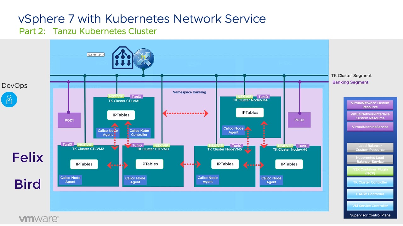 vSphere 7 with Kubernetes Network Service - Part 2 Tanzu Kubernetes clusters