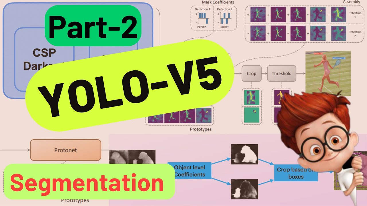 YOLO-V5: Сегментация и классификация || СЕРИЯ YOLO ДЛЯ ОБНАРУЖЕНИЯ ОБЪЕКТОВ
