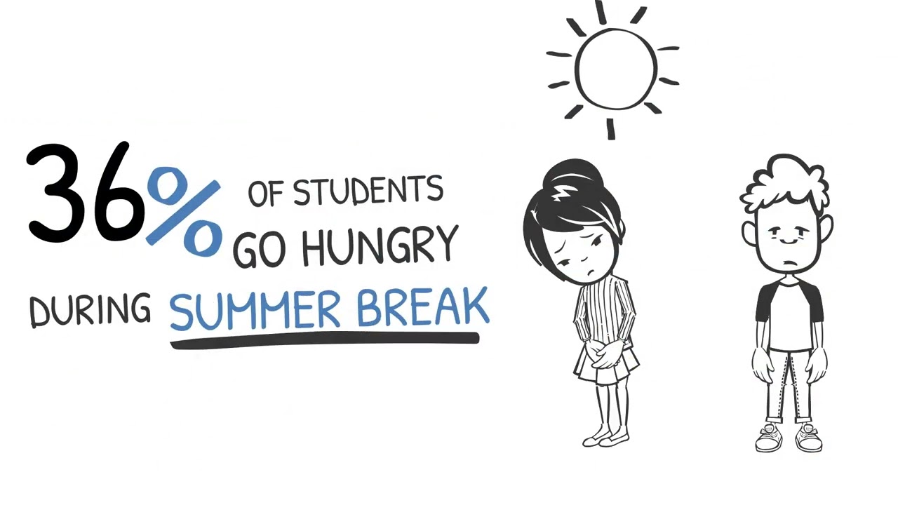 Brazco Resource Network