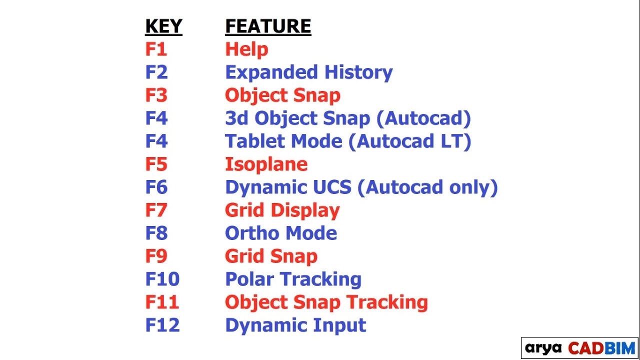 AUTOCAD TUTORIAL - FUNCTION (F) KEYS COMPLETE