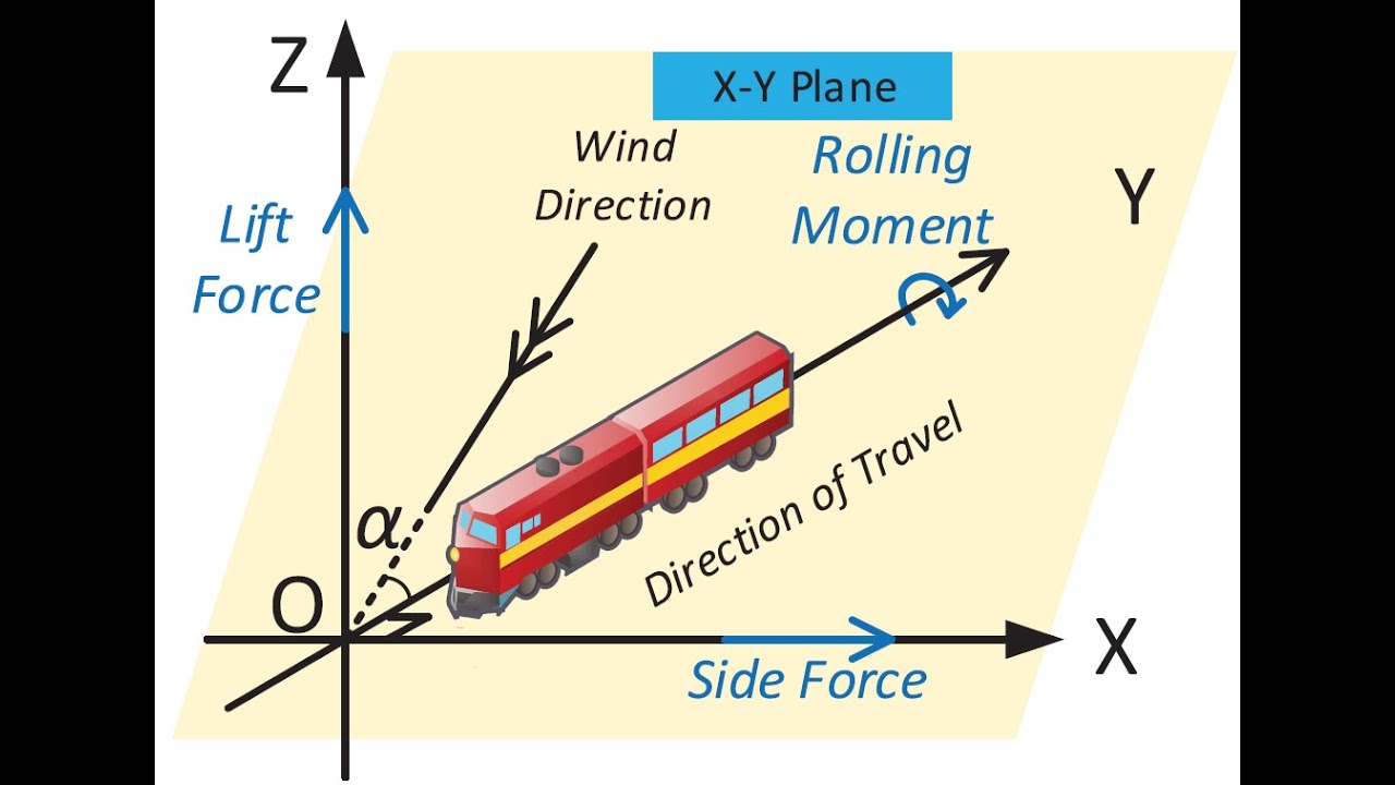 Podcast #145 - Train Aerodynamics in Crosswinds