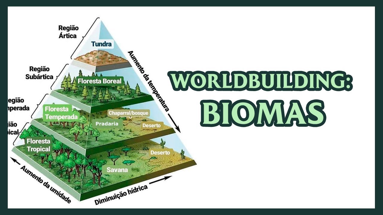 A pirâmide dos biomas e sua utilidade no worldbuilding