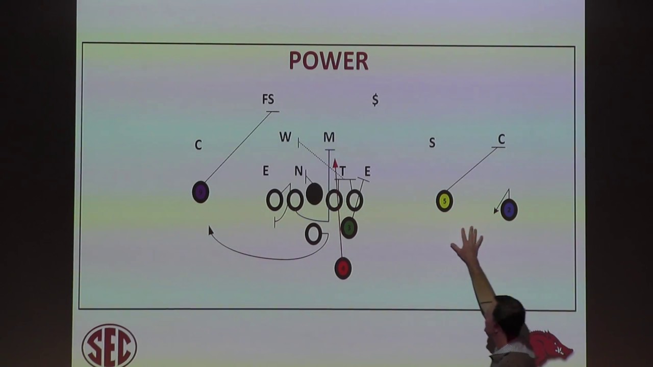 Coaching Clinic:  Chad Morris explains his offense