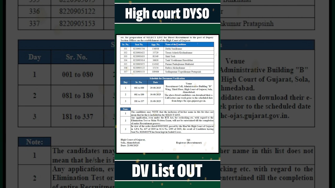 High Court DYSO Result 2025 | Gujarat High Court DYSO DV List | DYSO Cit Off 2025 #laskhyamacademy