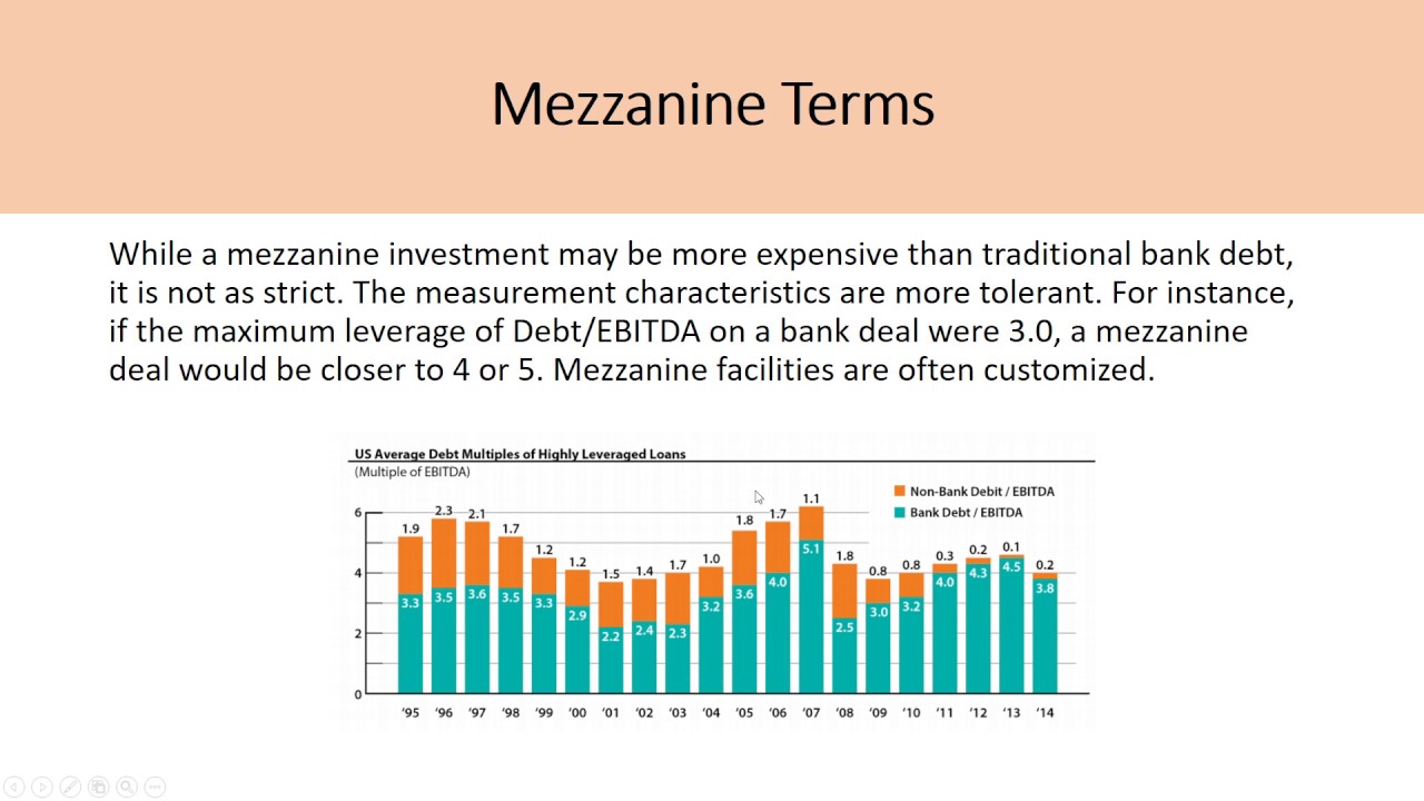 Mezzanine Financing Explained