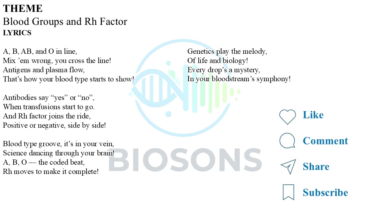 Blood Groups and Rh Factor | ABO System, Compatibility and Genetics