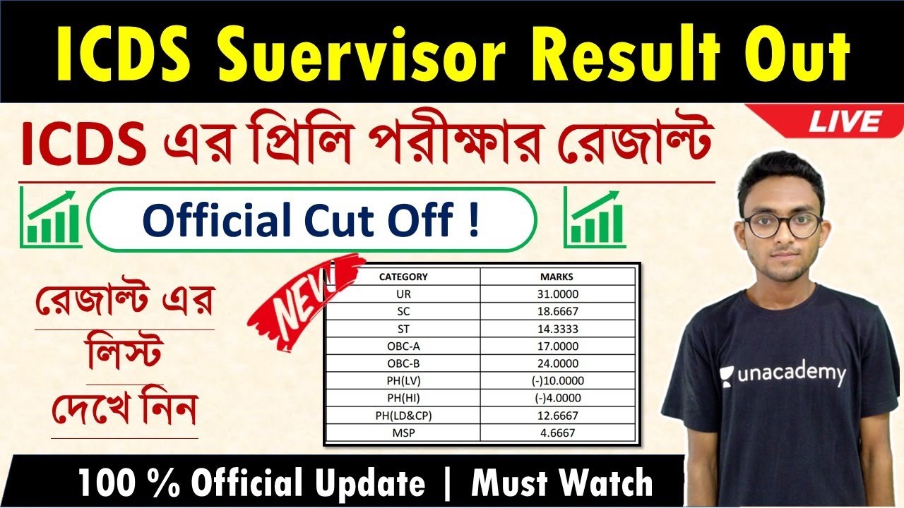 🔥PSC ICDS Supervisor Result Out | WB ICDS Cut Off 2019 -20 | The Way Of Solution