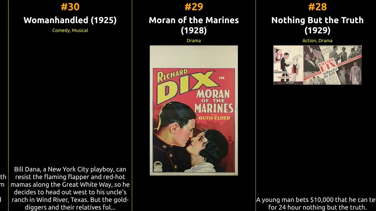 Richard Dix - Best movies