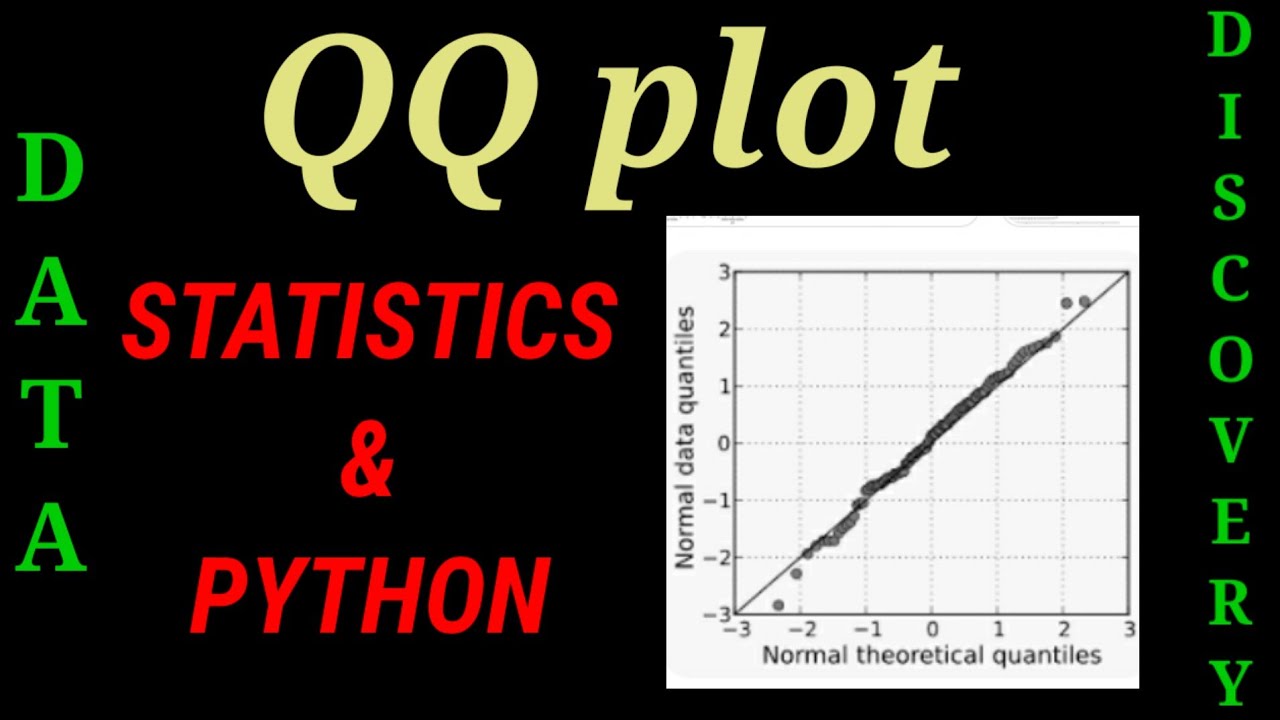 Q-Q Plot - Statistics | Statistical analysis | Python | Quantile plot