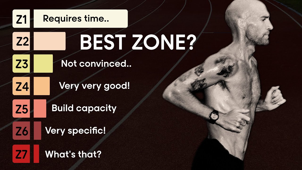 2.09 marathon runner explains RUNNING zones