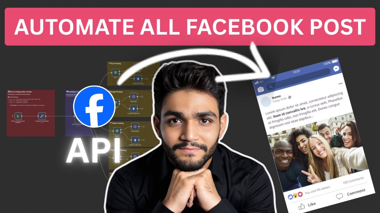 5 Game Changing Facebook Post Types You Can Automate with n8n