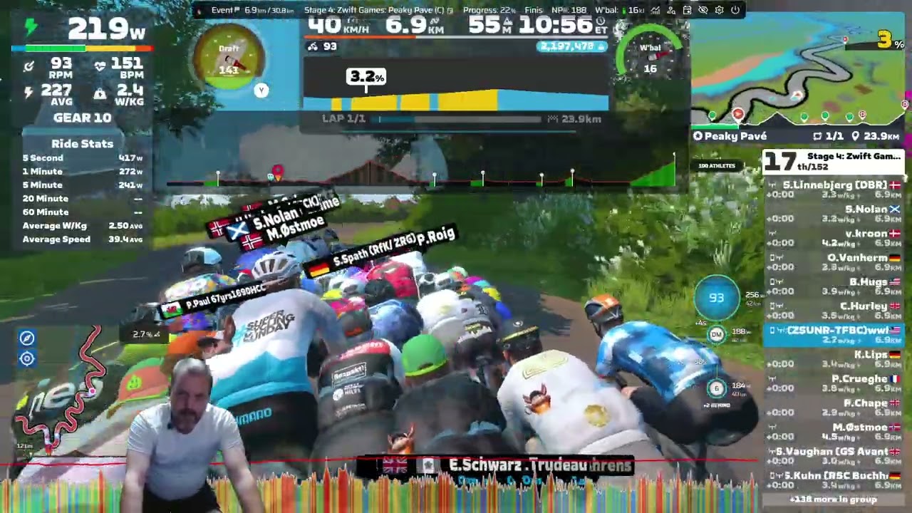 Can I survive the climbs? Zwift Games 2026 - Stage 4 - (C) - Peaky Pave - 53:46