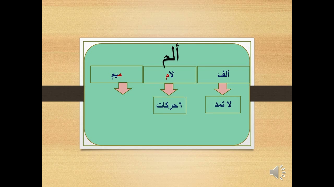 ‎اتعلم ( ألم ) بطريقة سهلة - الحروف المقطعة #تجويد وقراءات