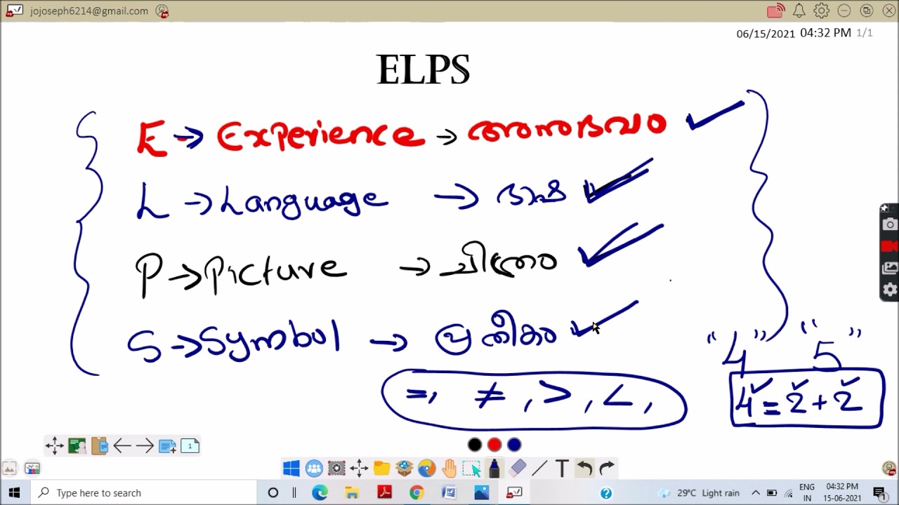 ELPS (EXPERIENCE / LANGUAGE / PICTURE / SYMBOL )