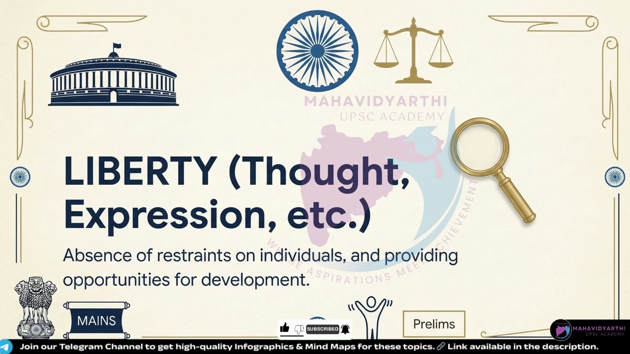 UPSC Polity: Preamble Explained | Sovereign, Socialist, Secular