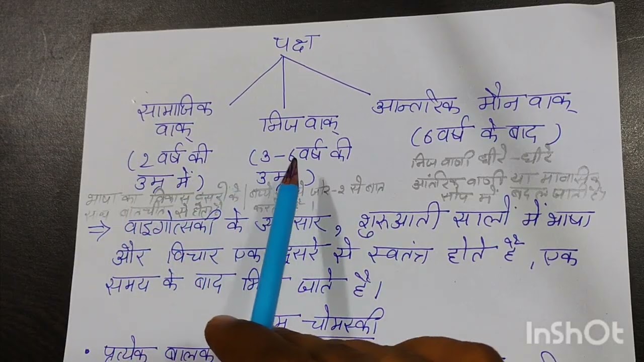 Hindi #pedagogy important for HTET TGT PGT HINDI 🥳 