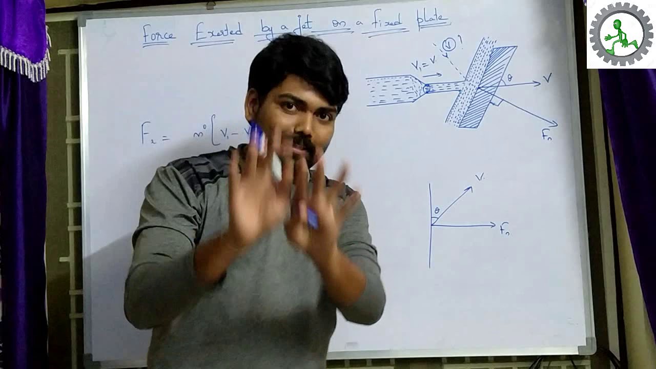 Force Exerted by Jet on the fixed incline plate in telugu