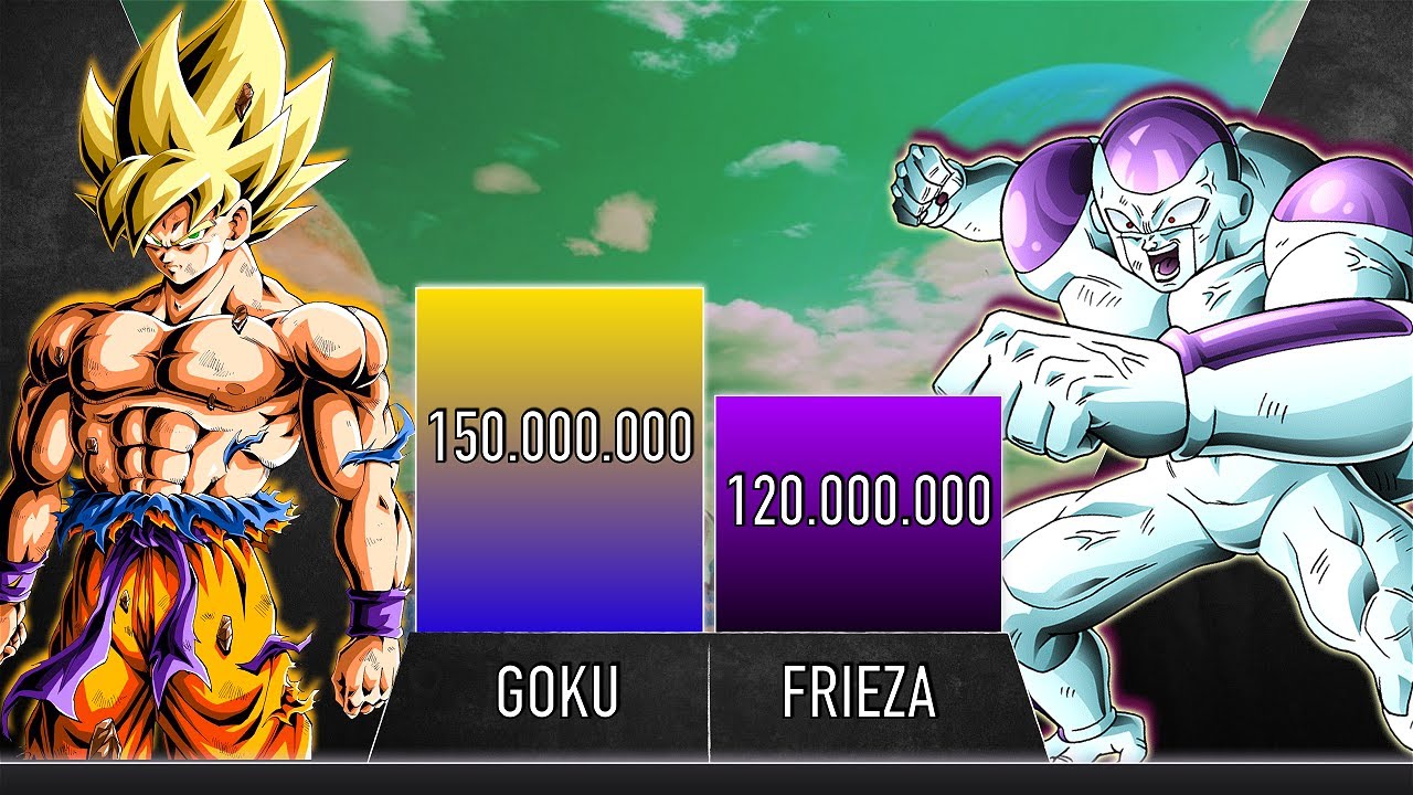Goku vs Frieza POWER LEVELS - AnimeScale