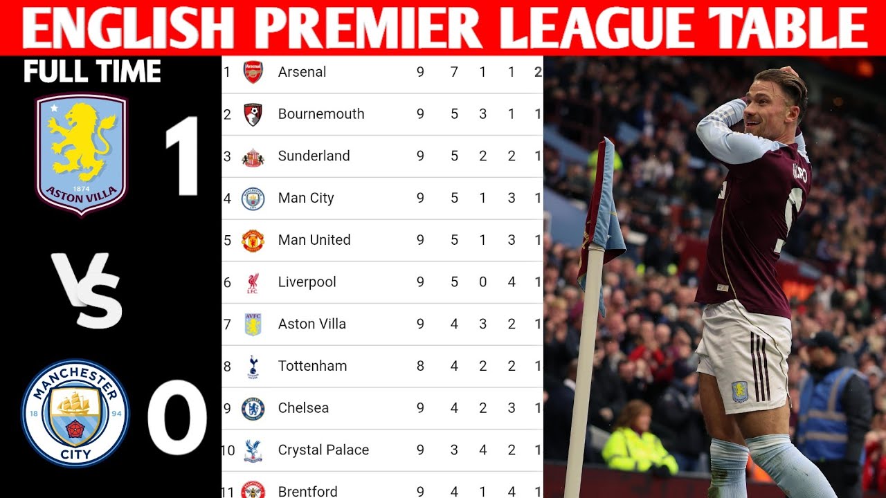 THE ENGLISH PREMIER LEAGUE TABLE UPDATED TODAY | PREMIER LEAGUE TABLE AND STANDING 2025/2026🚨