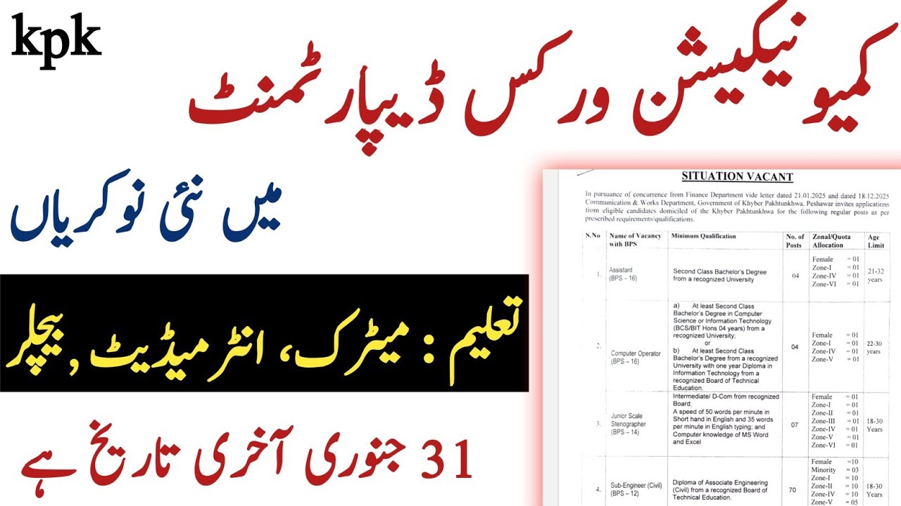 C&W Department KPK Jobs 2026 | Assistant, Computer Operator, Sub Engineer | ETEA Jobs