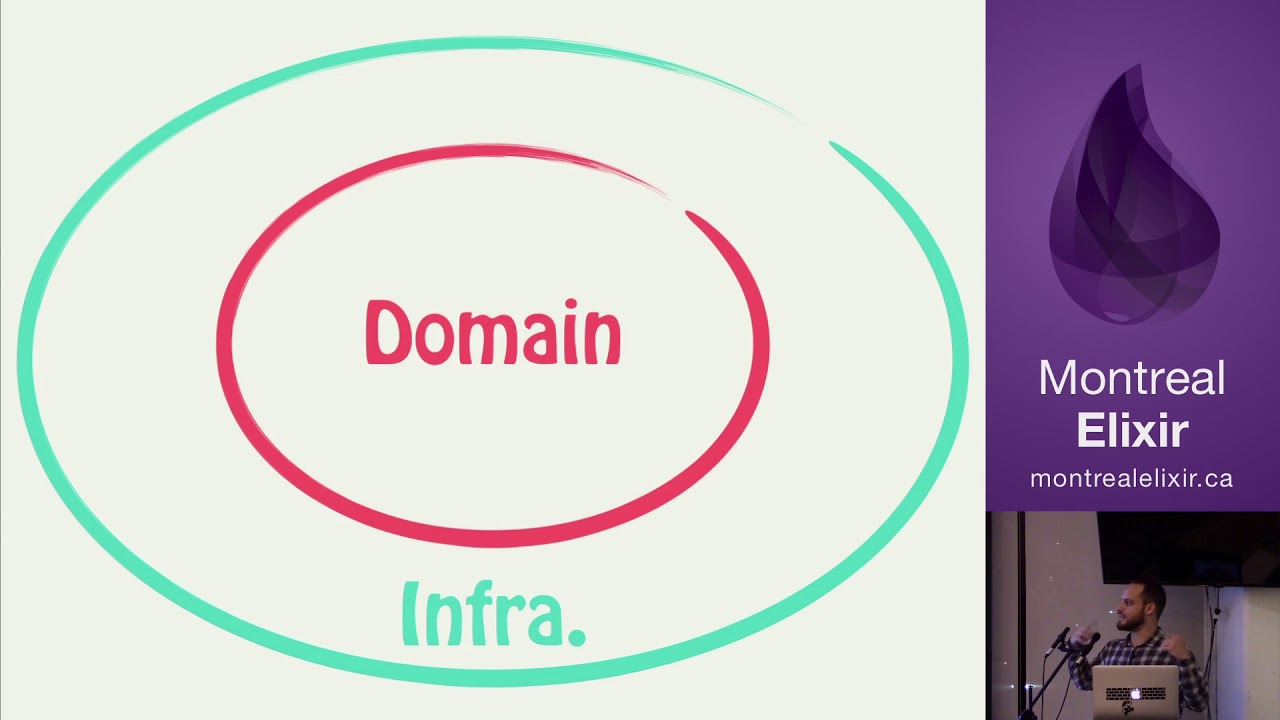 Hexagonal Architecture & Elixir