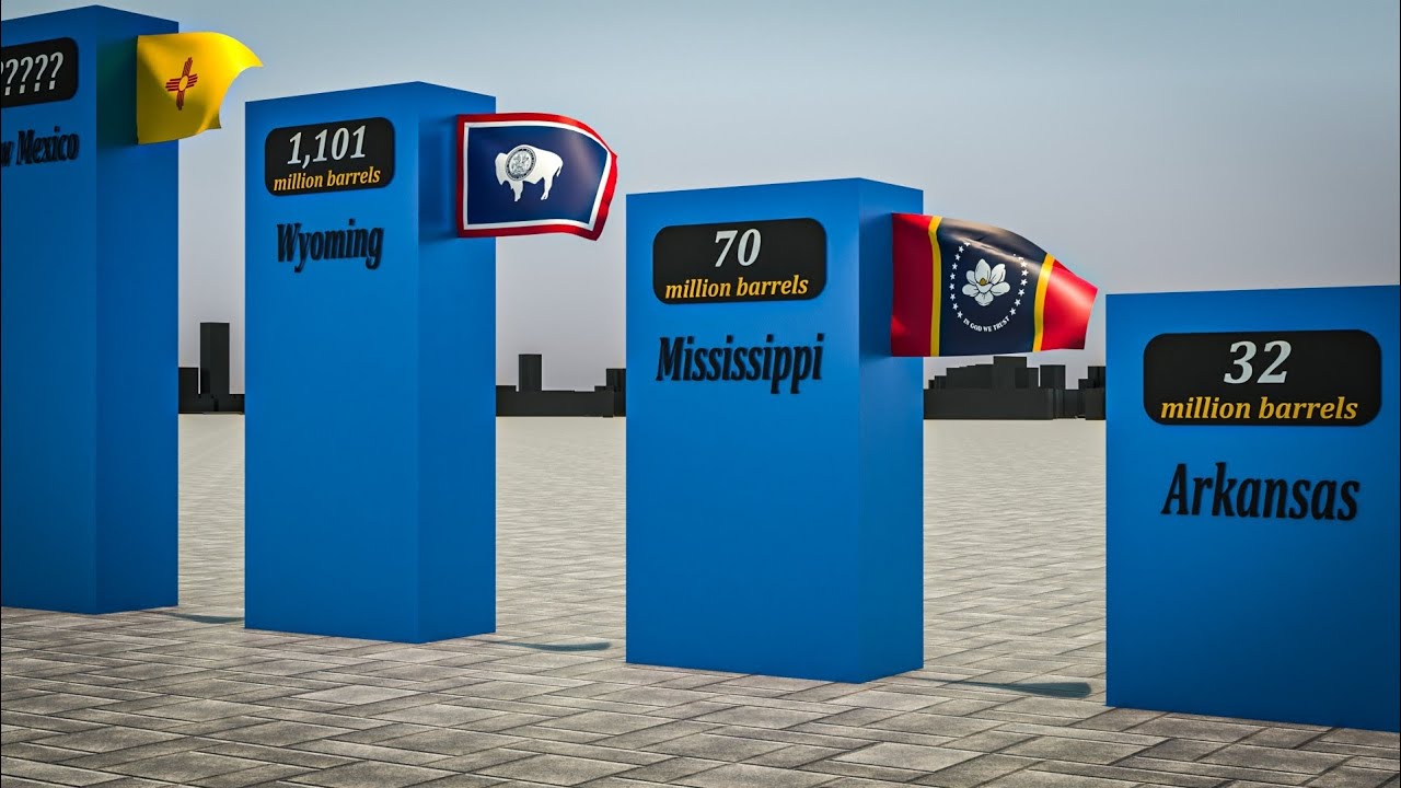 U.S. States with the Most Oil Reserves