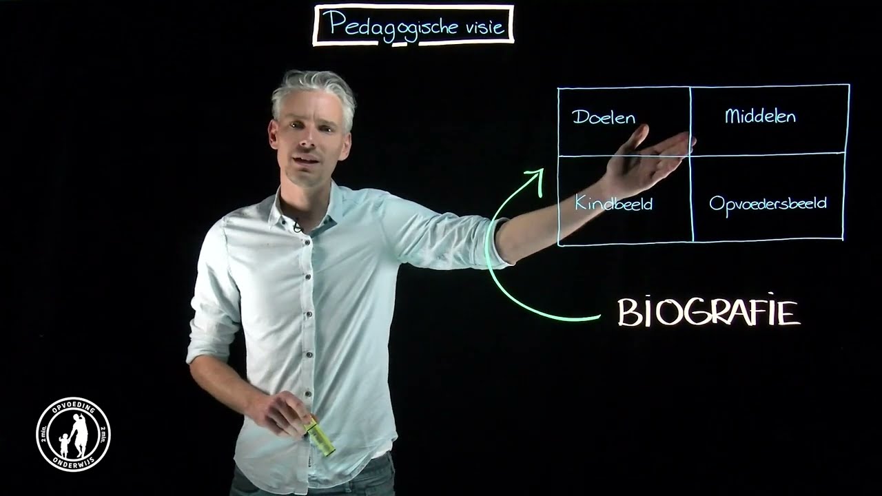 Pedagogische visie