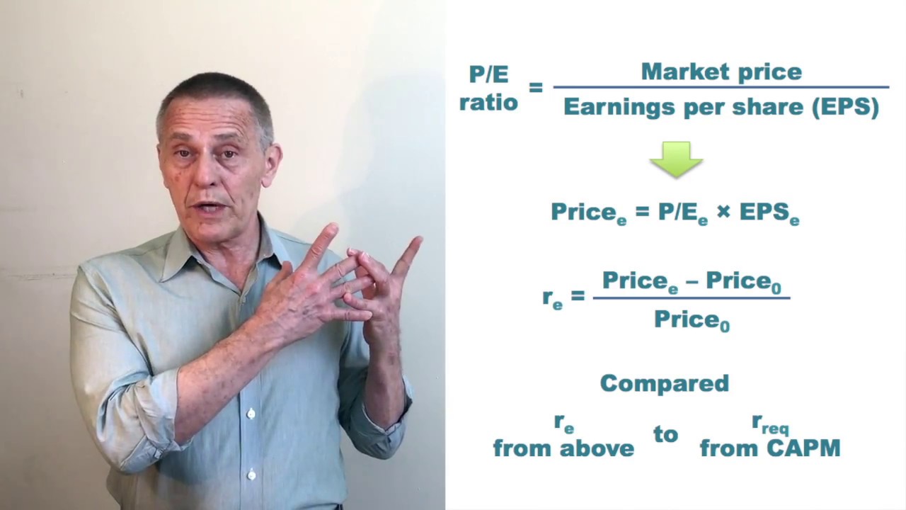 What Does the Capital Asset Pricing Model Actually Price?