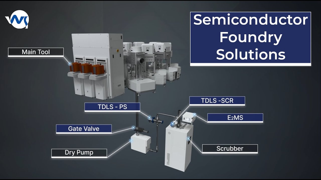 Semiconductor Fab Equipment Introduction