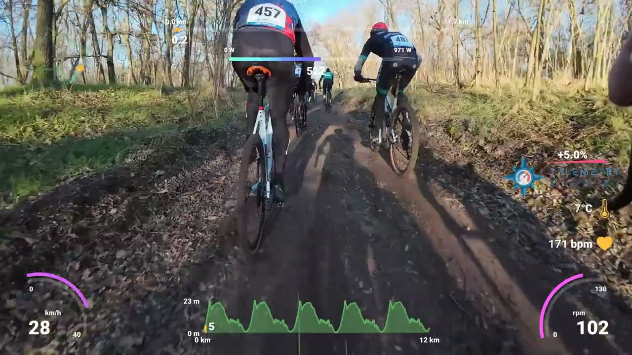 Cycloross Gunsha Cross Challenge Wittenberg 2024 